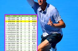 开云官网-关于美国网球队力克德国网球队，费德勒一己之力扛起全队的信息