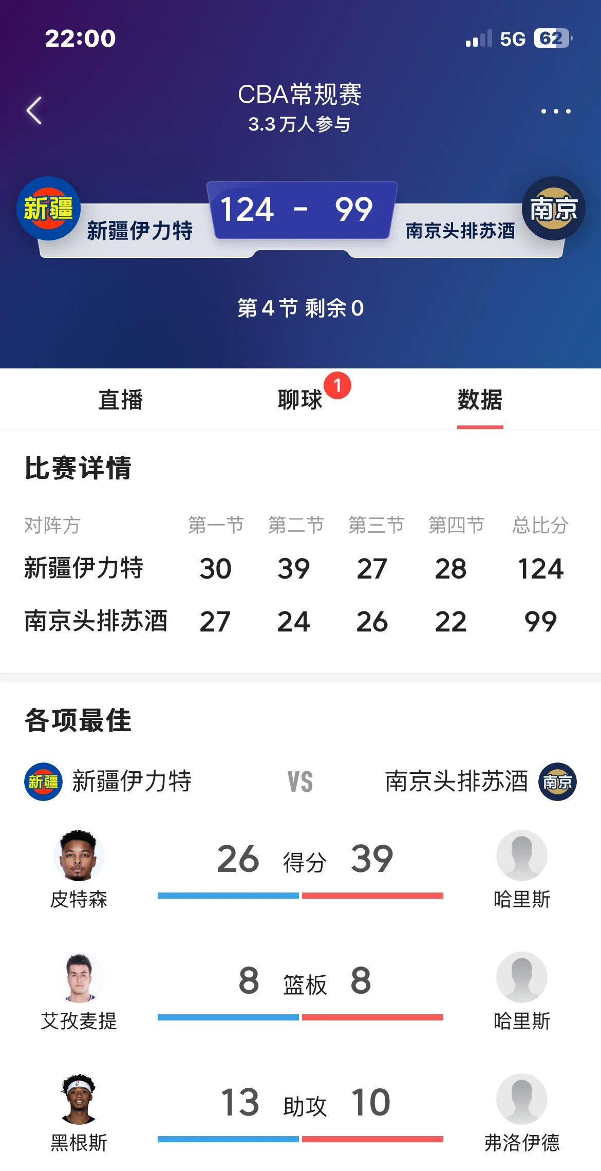 新疆主场取胜，继续领跑积分榜的简单介绍