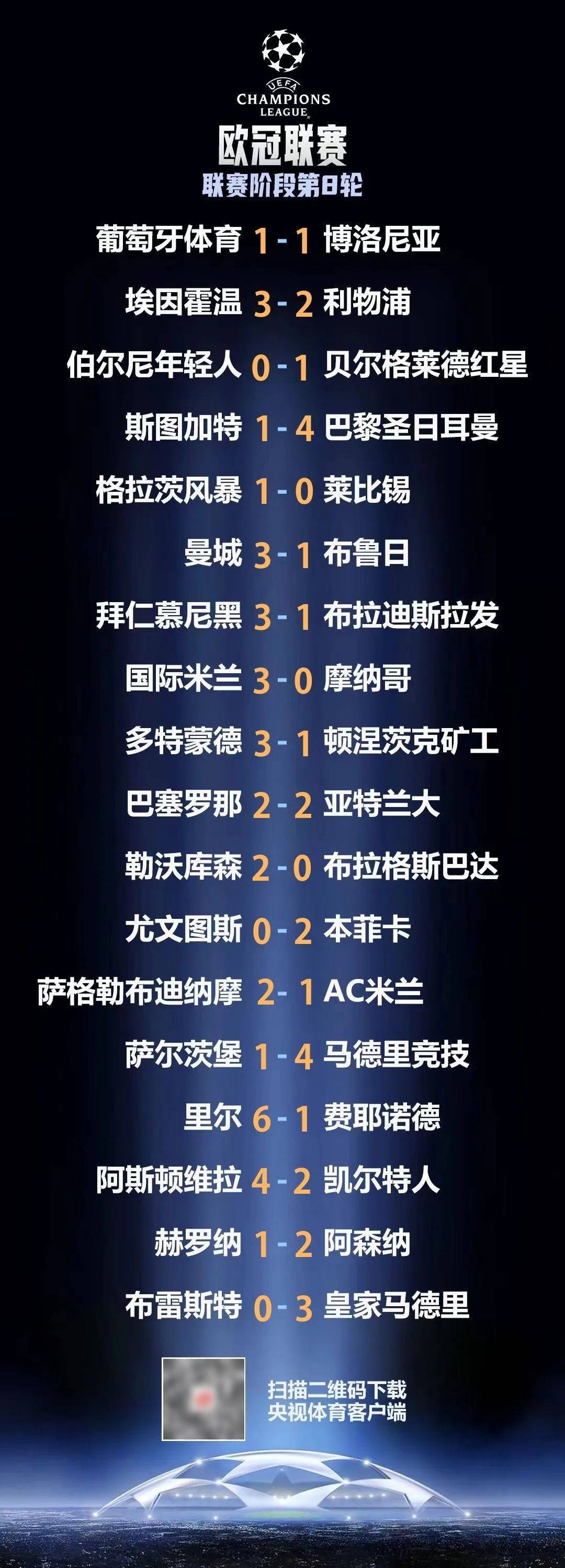 巴黎圣日尔曼惨遭淘汰，失去欧冠四强席位