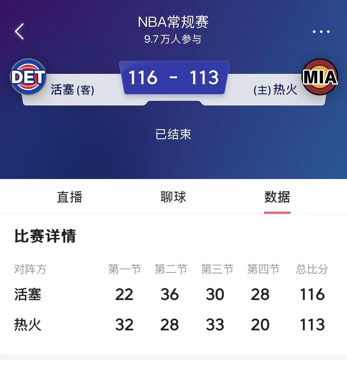 热火力克活塞，实现主场连胜