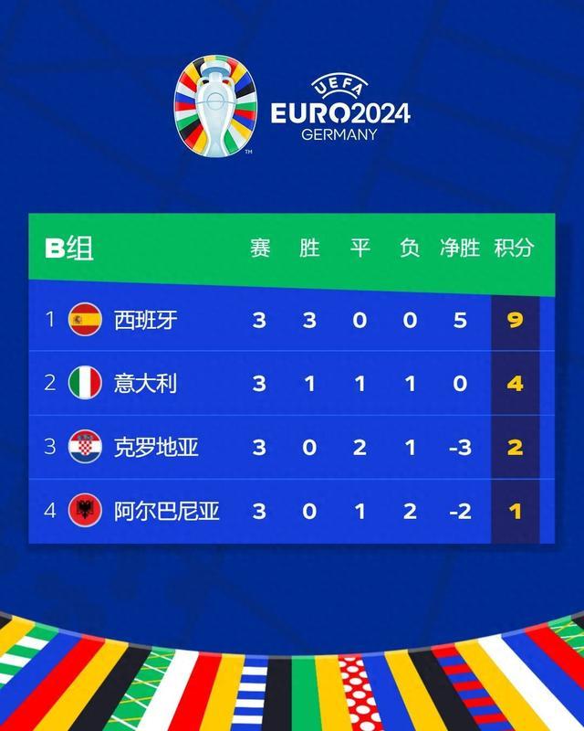 克罗地亚队不敌瑞士队，遗憾出局