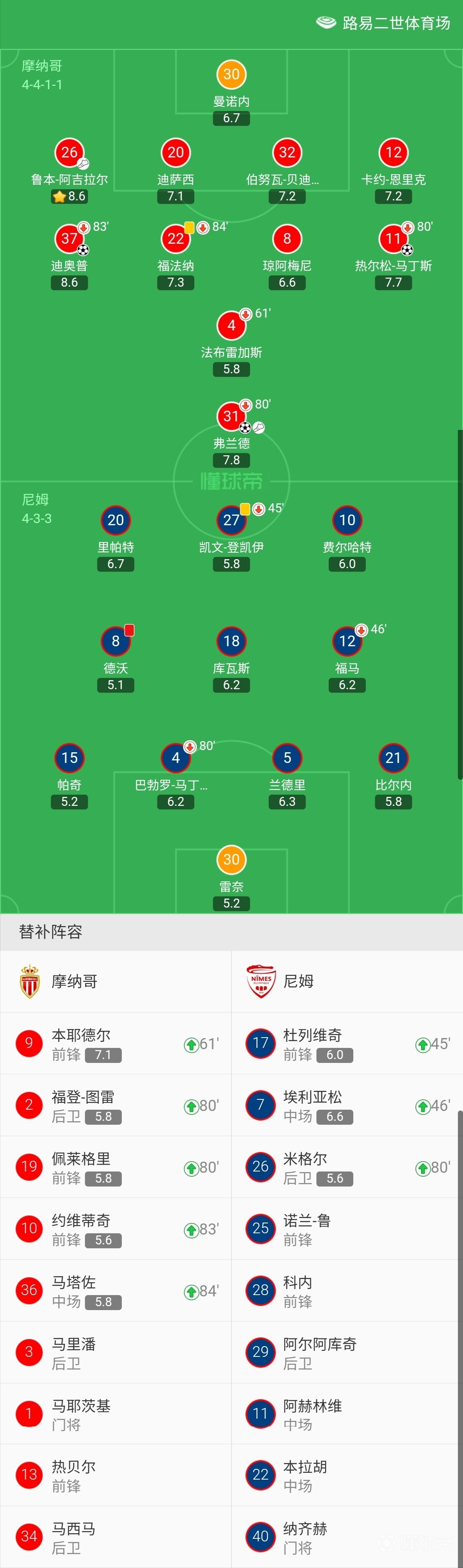尼姆客场战胜摩纳哥，大胜一场