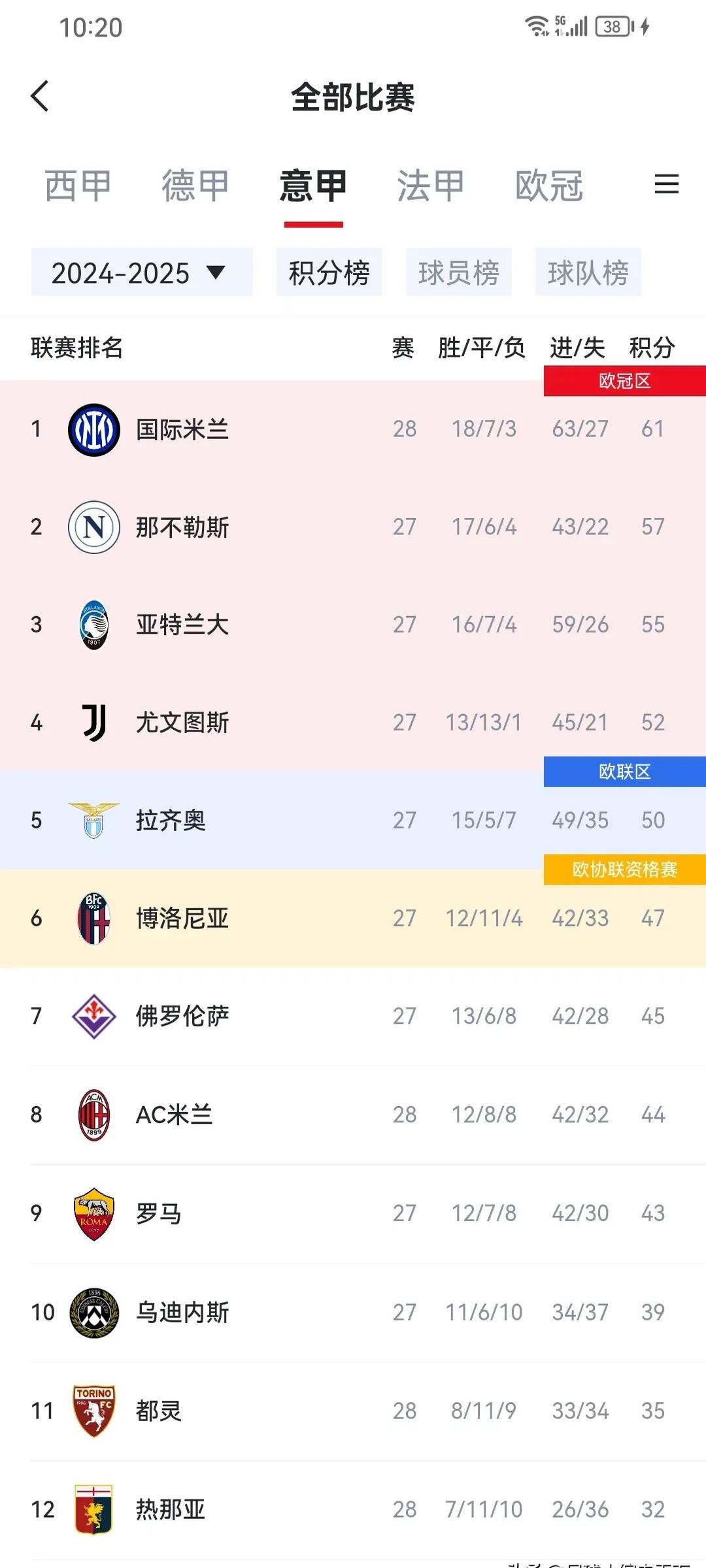 国米胜那不勒斯继续领跑意甲积分榜